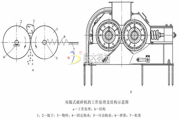 对辊破碎机工作原理 对辊破碎机工作原理